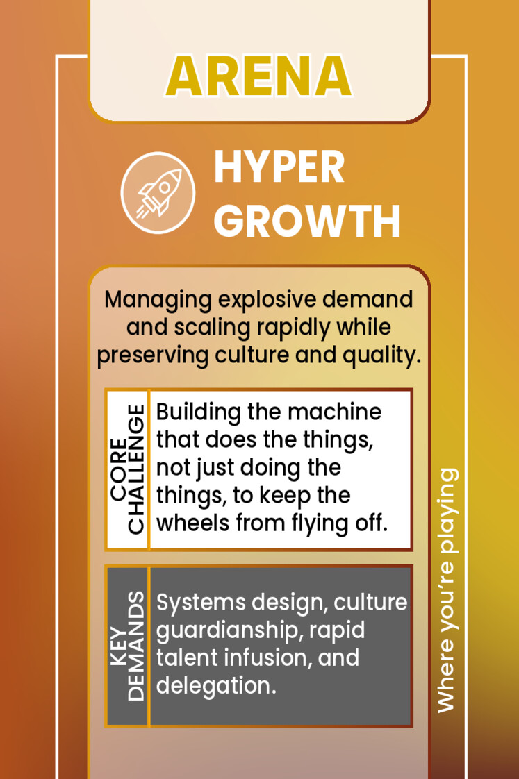 HYPER GROWTH