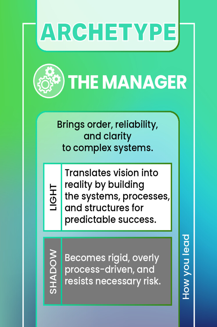 THE MANAGER