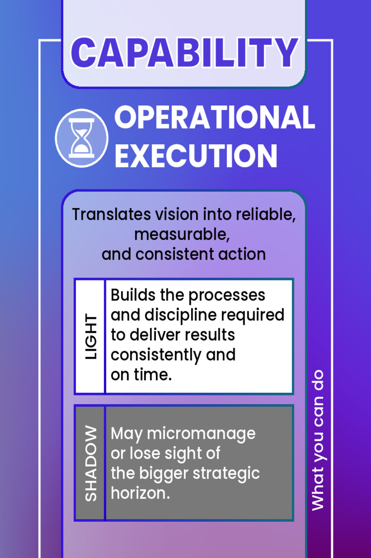 OPERATIONAL EXECUTION