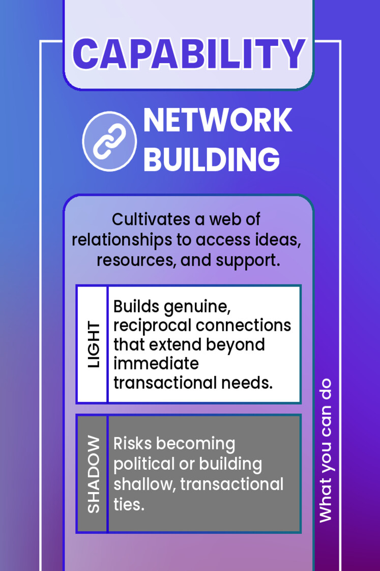 NETWORK BUILDING