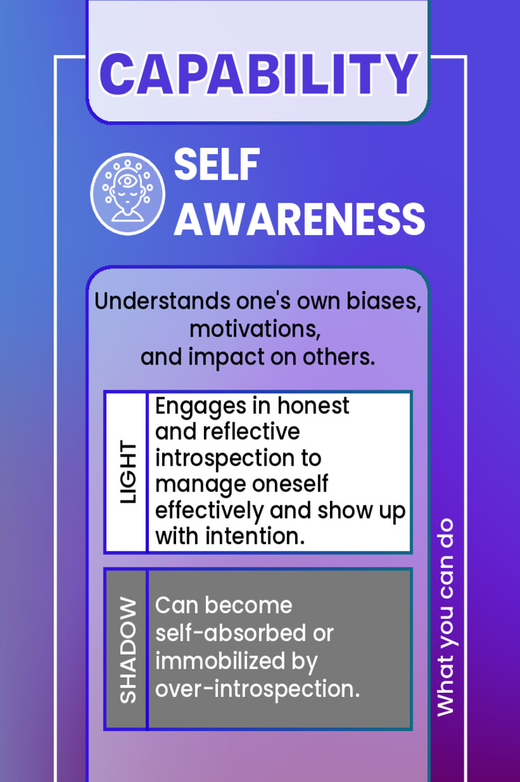 SELF AWARENESS