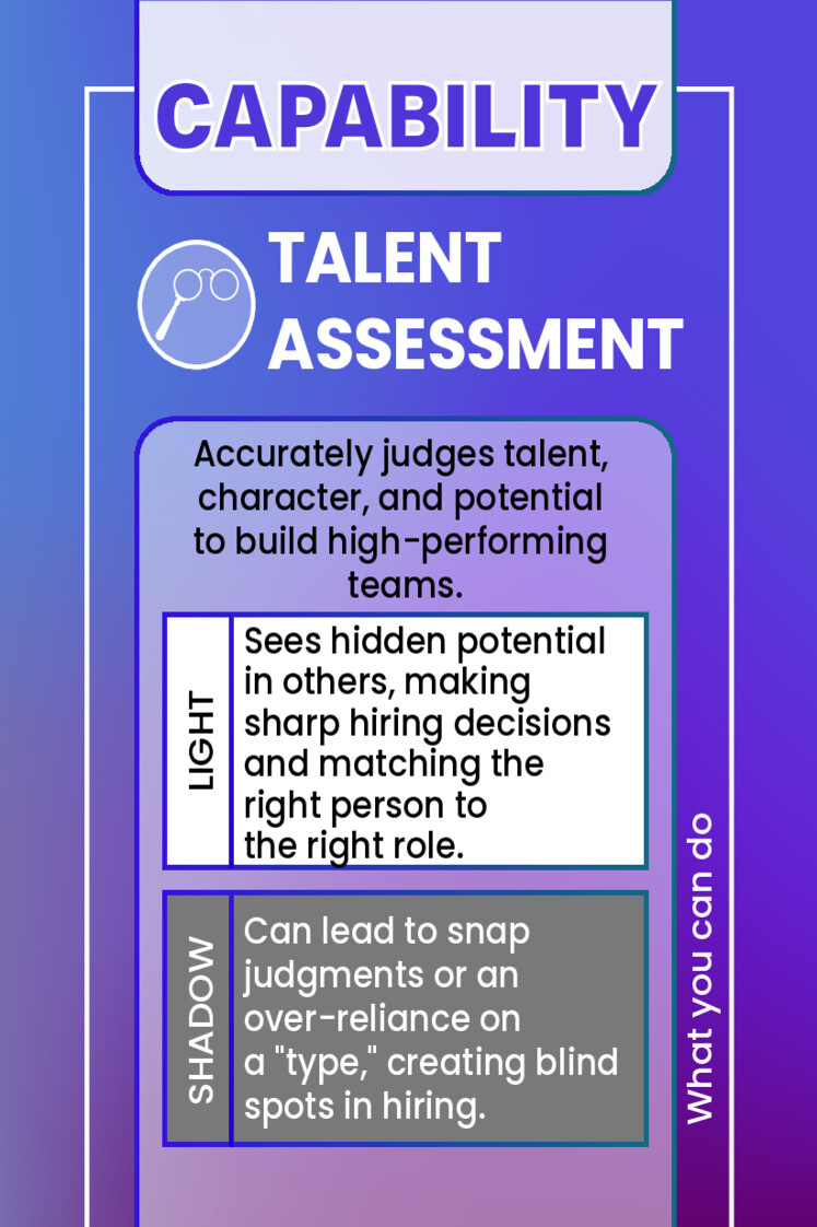 TALENT ASSESSMENT