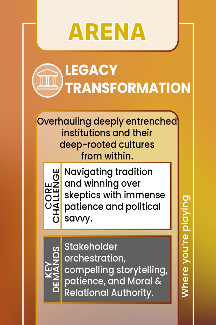 LEGACY TRANSFORMATION