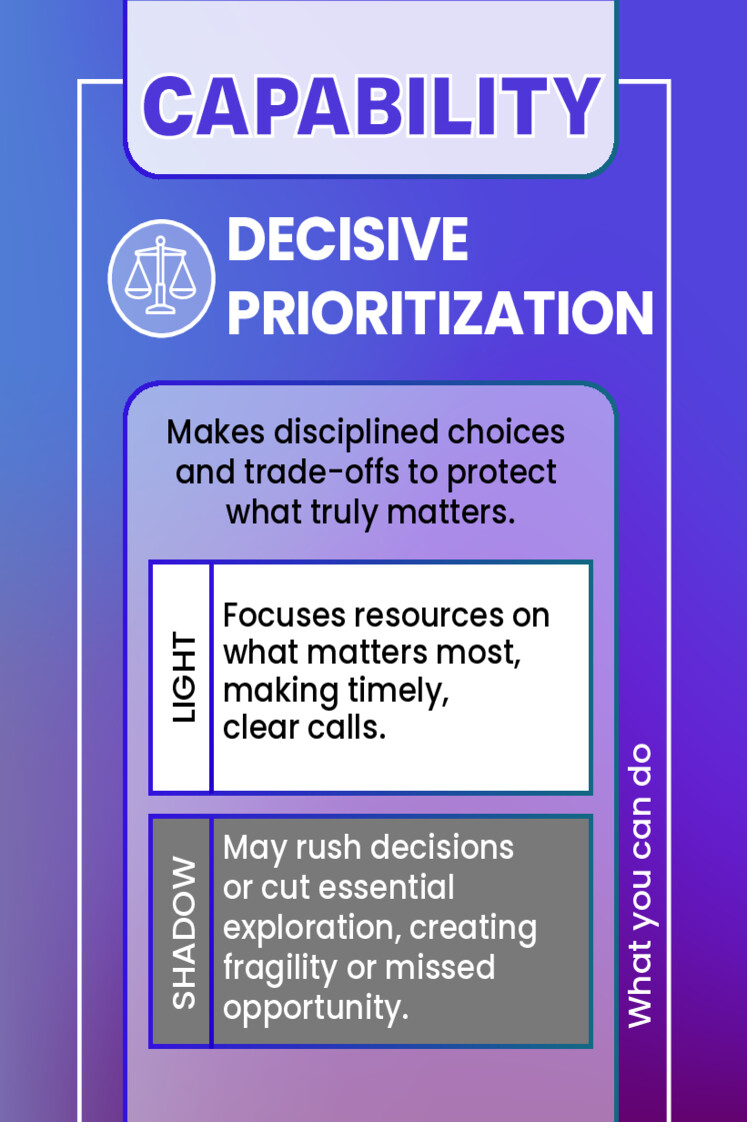 DECISIVE PRIORITIZATION