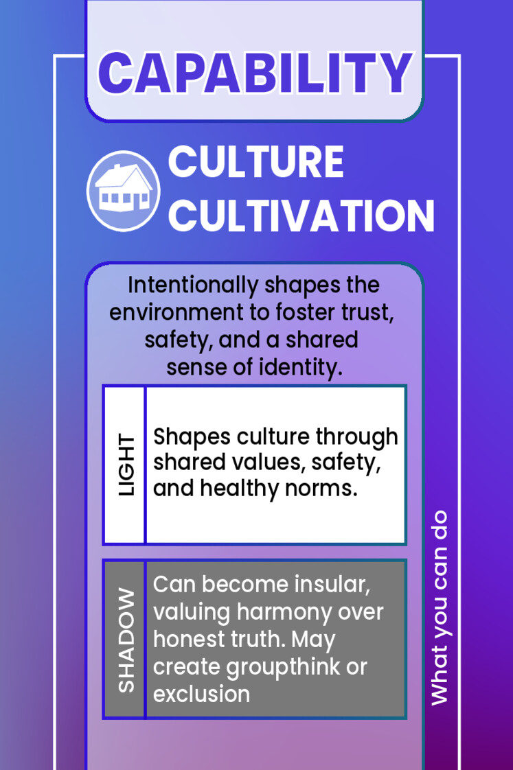 CULTURE CULTIVATION