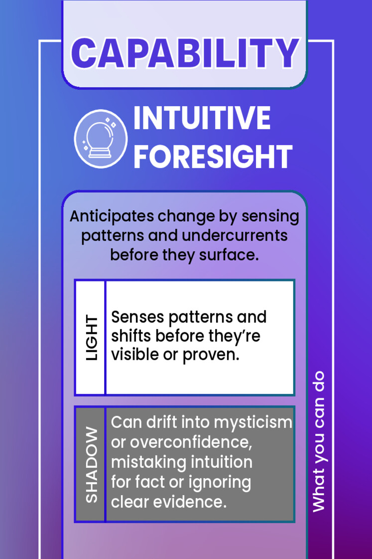 INTUITIVE FORESIGHT