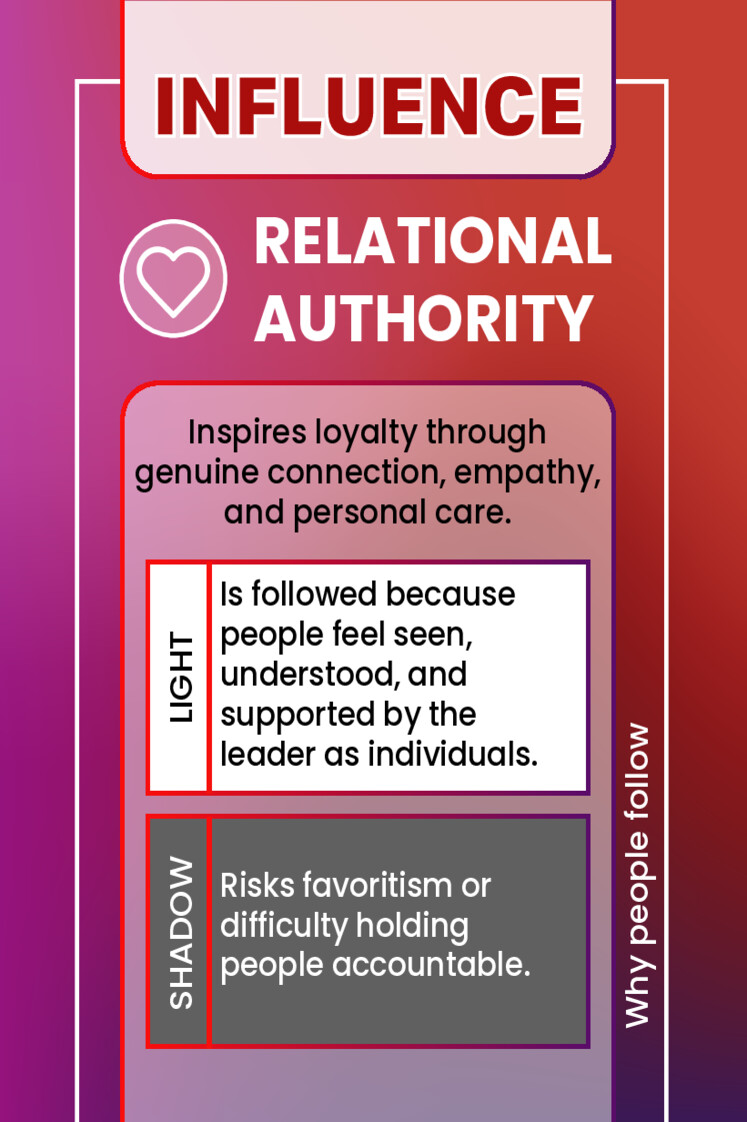 RELATIONAL AUTHORITY