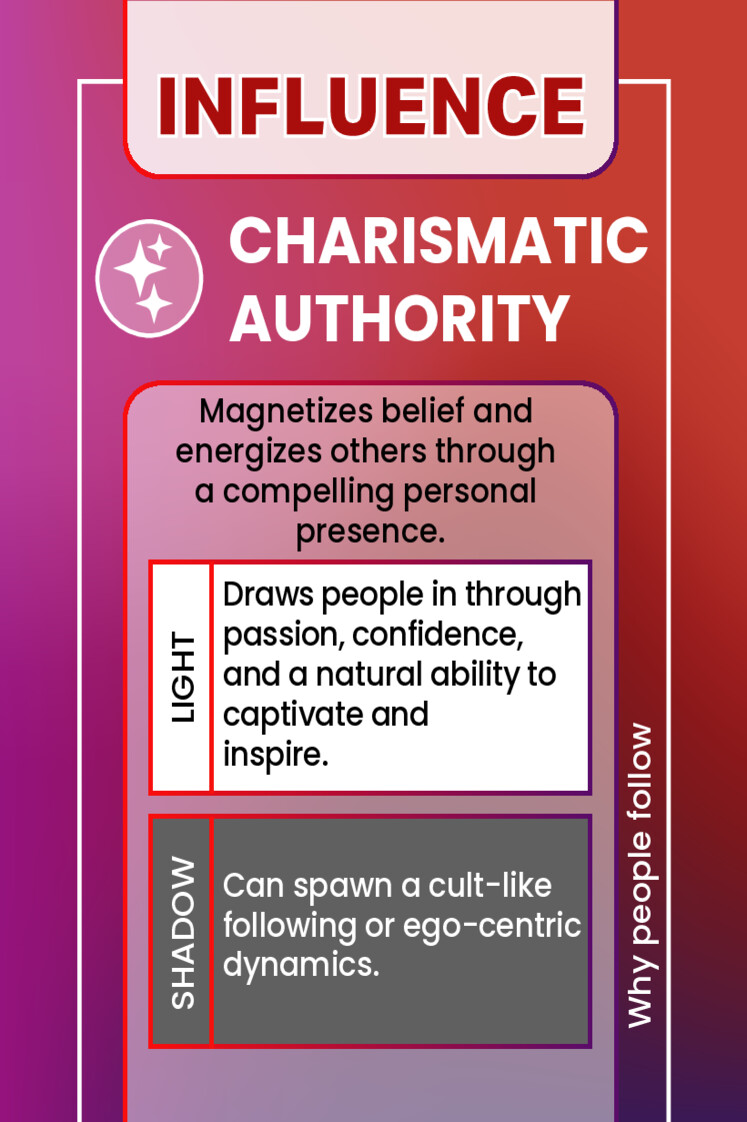 CHARISMATIC AUTHORITY
