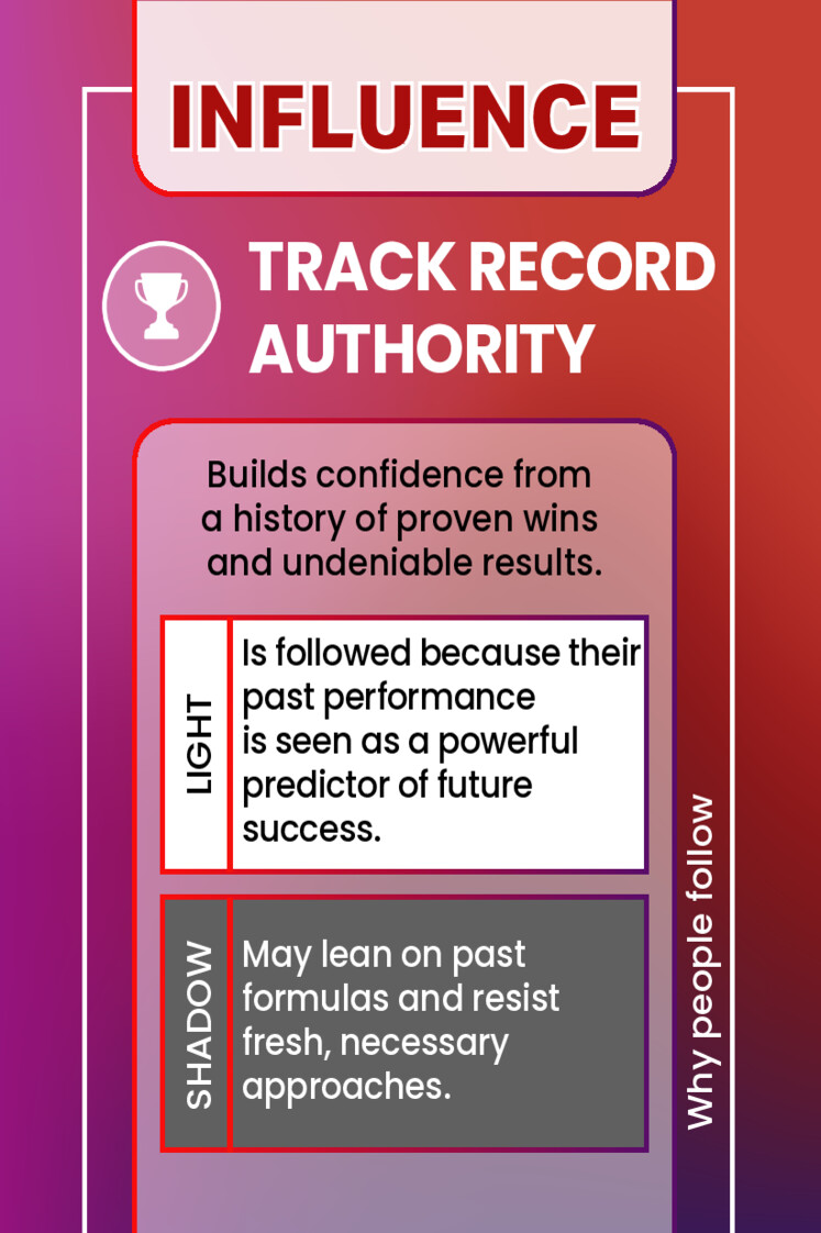 TRACK RECORD AUTHORITY