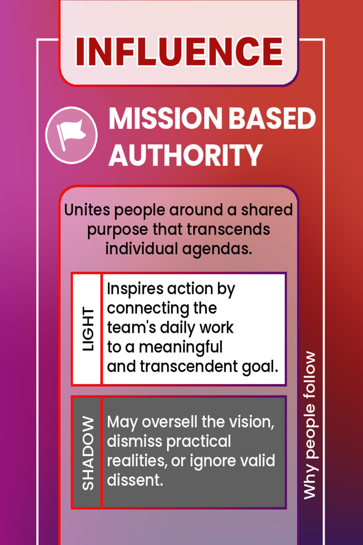 MISSION BASED AUTHORITY
