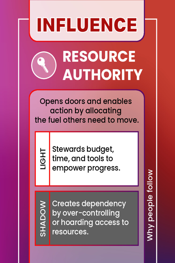 RESOURCE AUTHORITY
