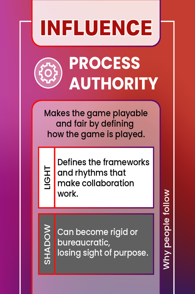 PROCESS AUTHORITY